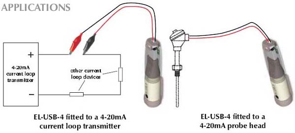 EL-USB-4: 전류 데이터 로거